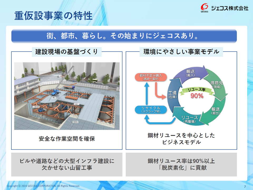 重仮設事業の特性