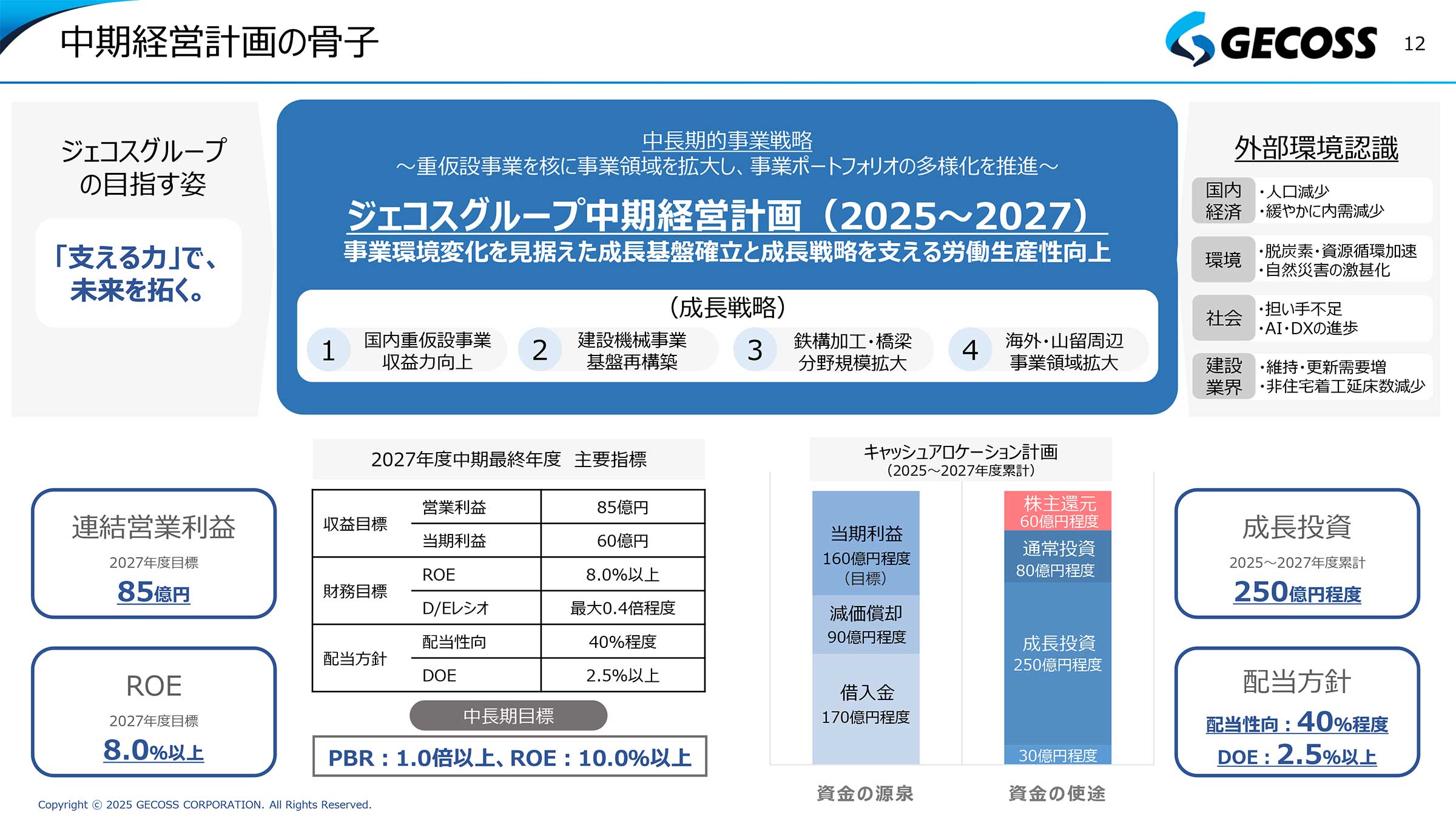 重仮設事業の特性