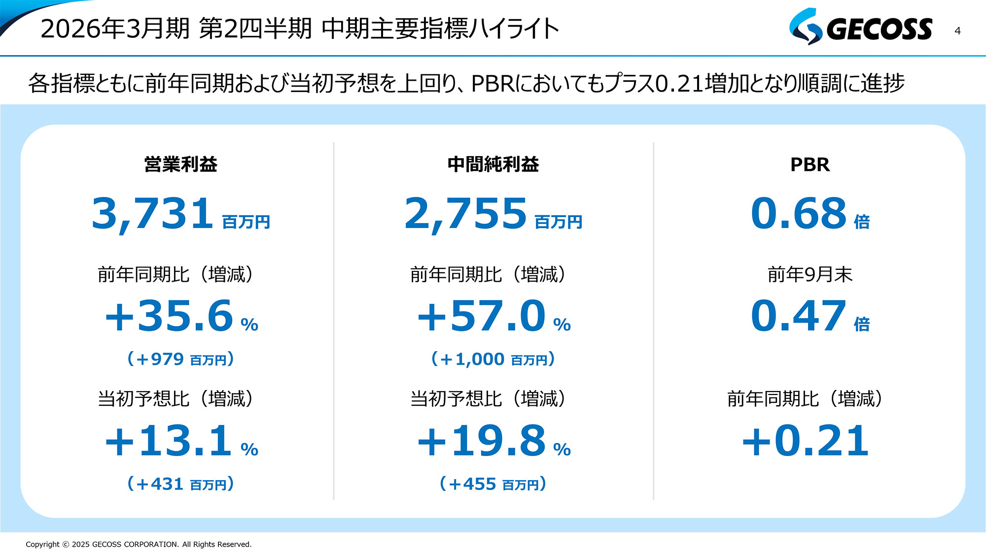 重仮設セグメントの営業利益率と分野別売上高推移