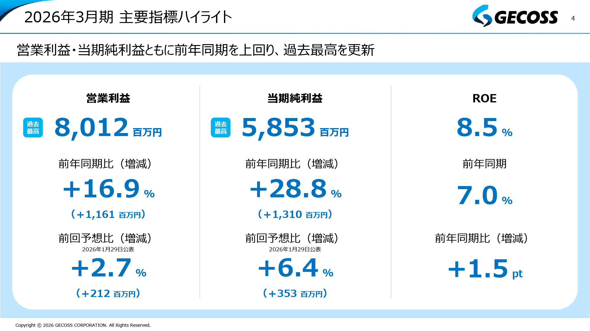 重仮設セグメントの営業利益率と分野別売上高推移