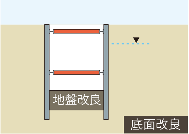 ジェットグラウト工法