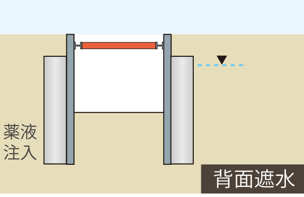 地盤改良