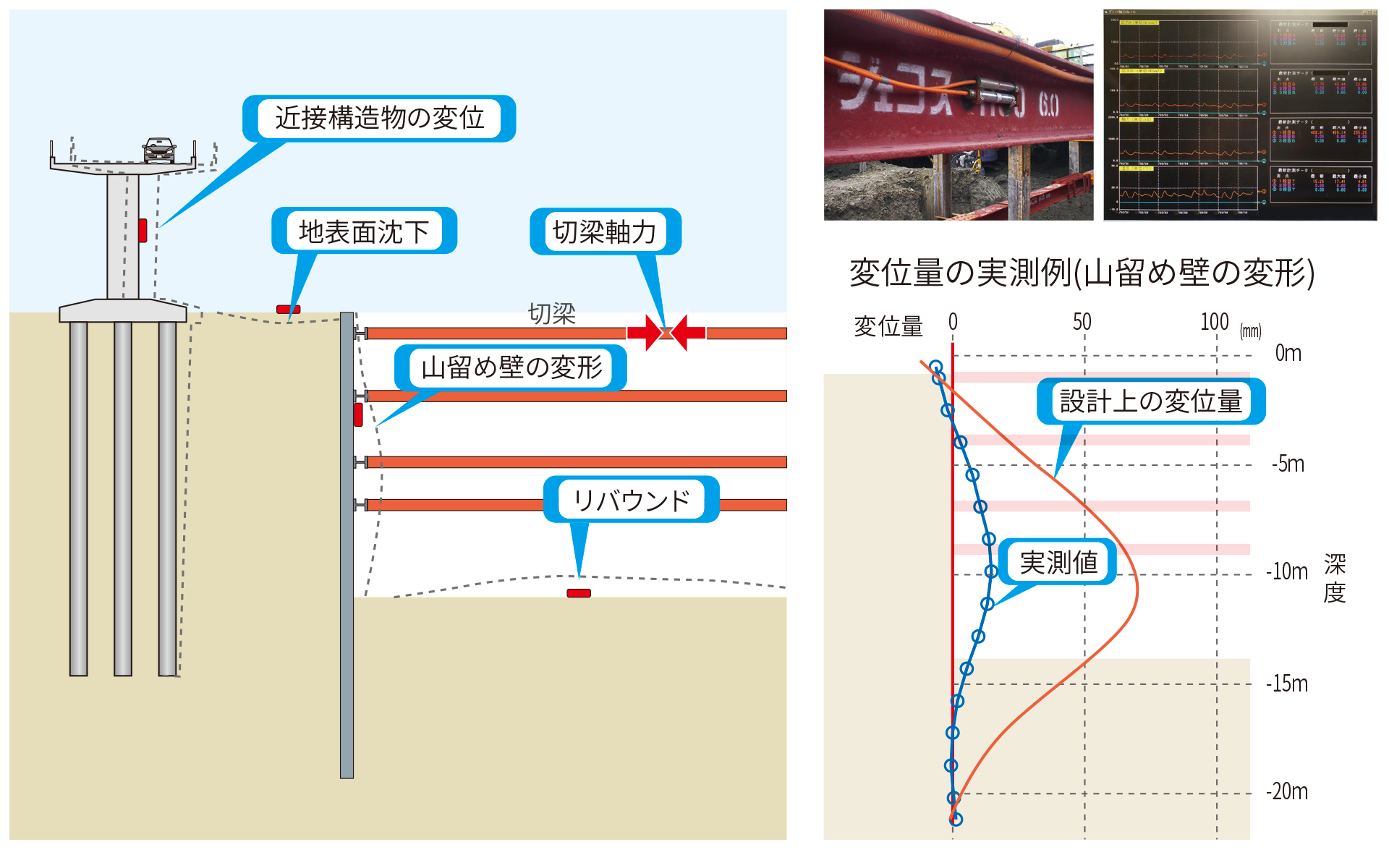 計測管理