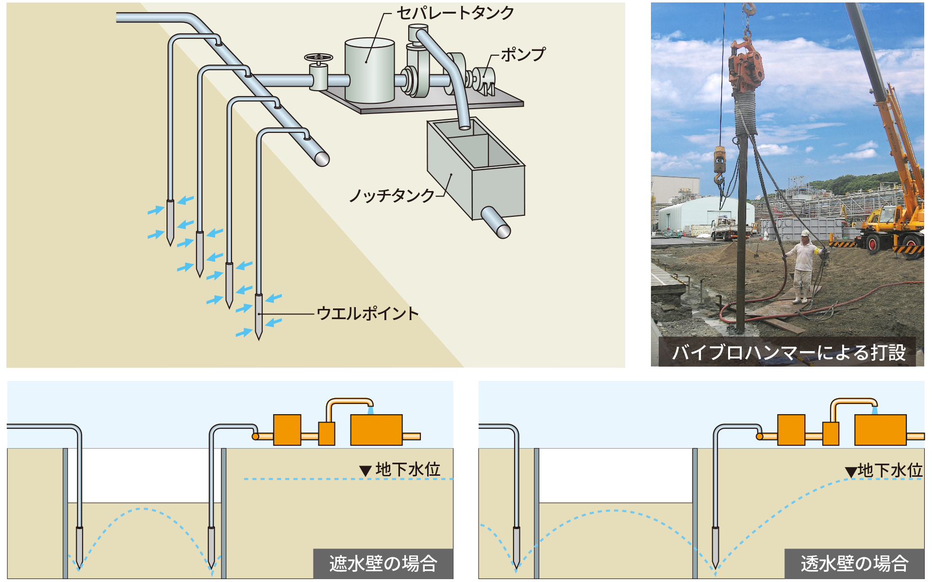 ウエルポイント工法