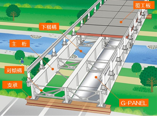 EGスパン®の独自技術G-PANEL