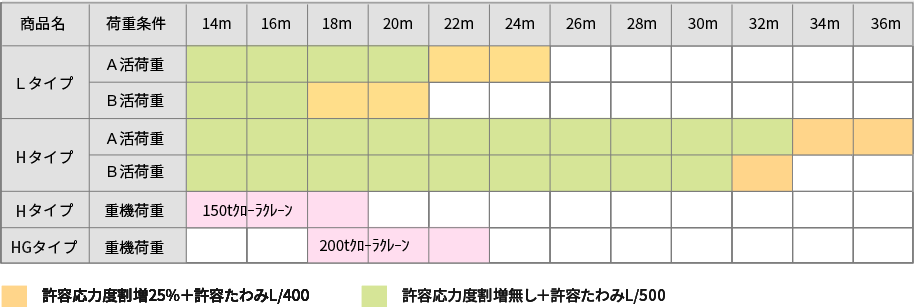 EGスパン®の適用範囲