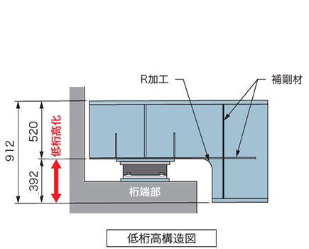 低桁高構造図