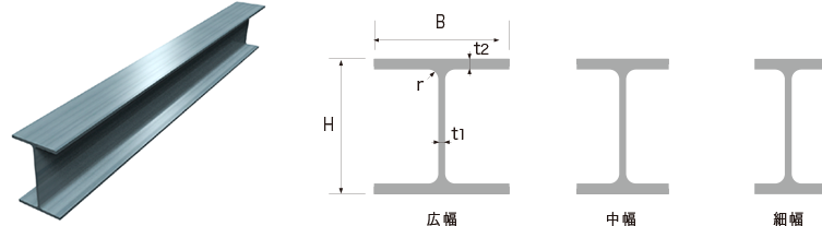 H形鋼(生材)