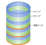 円形ライナープレート