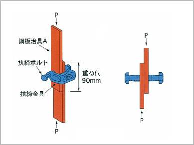 2枚狭締タイプ