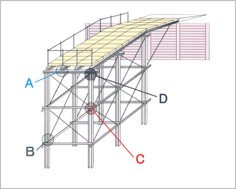 作業構台システム治具使用例