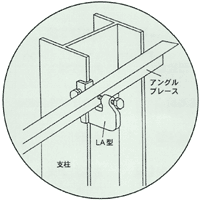 ブレス材(アングルの締結方法)