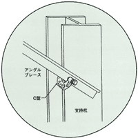 ブレス材(アングルの締結方法)