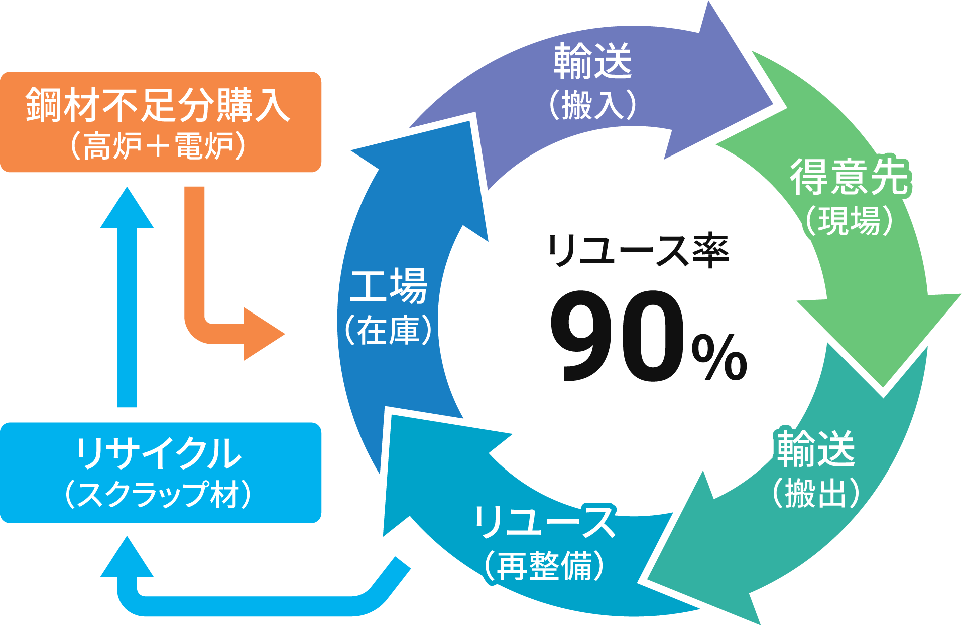 目指す姿図